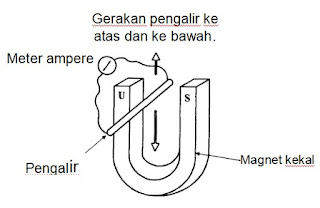 Cara aruhan magnet