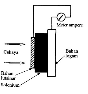 Tindak Balas Cahaya, solar