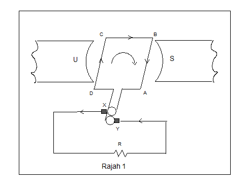Arus Ulang Alik, AC Voltage,