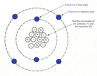 ATOM DAN ELEKTRON