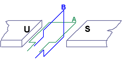SISTEM BERBILANG FASA, PHASE.